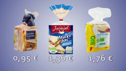 ENQUÊTE - Différences de prix entre bio et non bio
