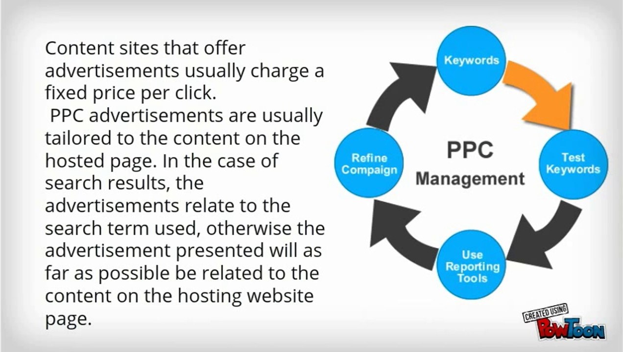 Benefits of PPC Advertising by Hogo Internet Marketing