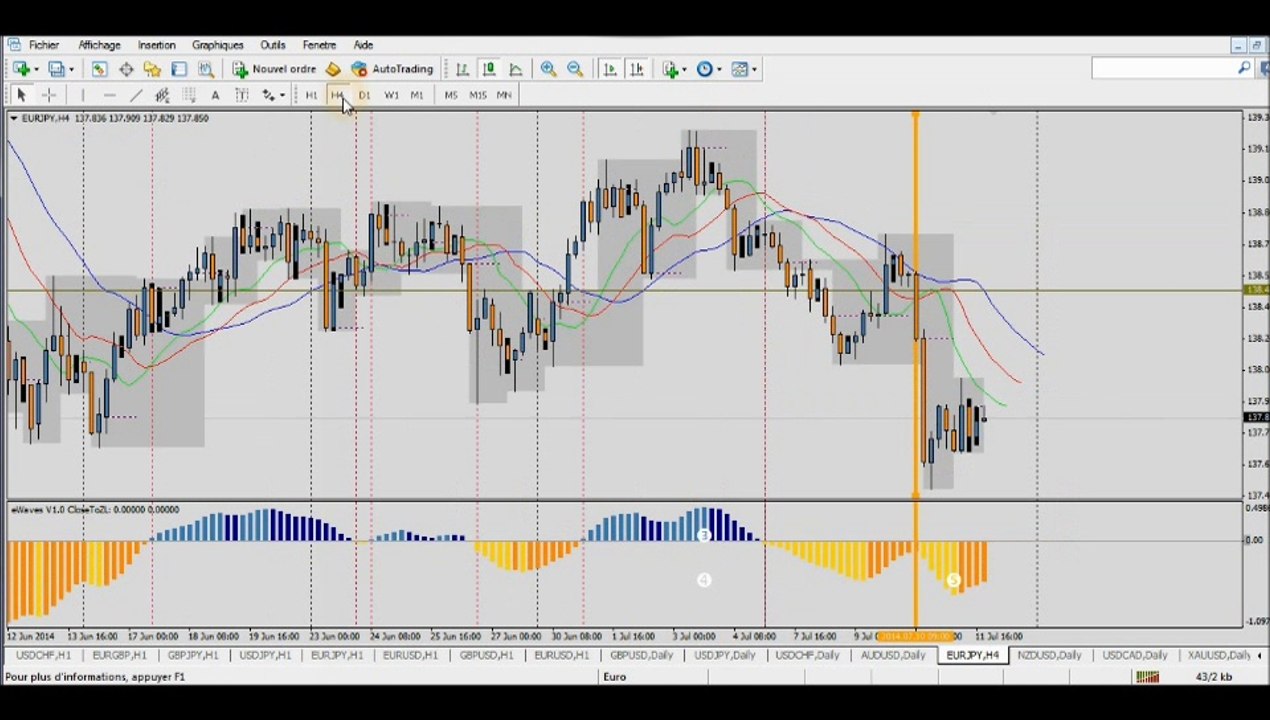 Forex Trading Strategy: Superbe +6% Profit on EUR/JPY H1