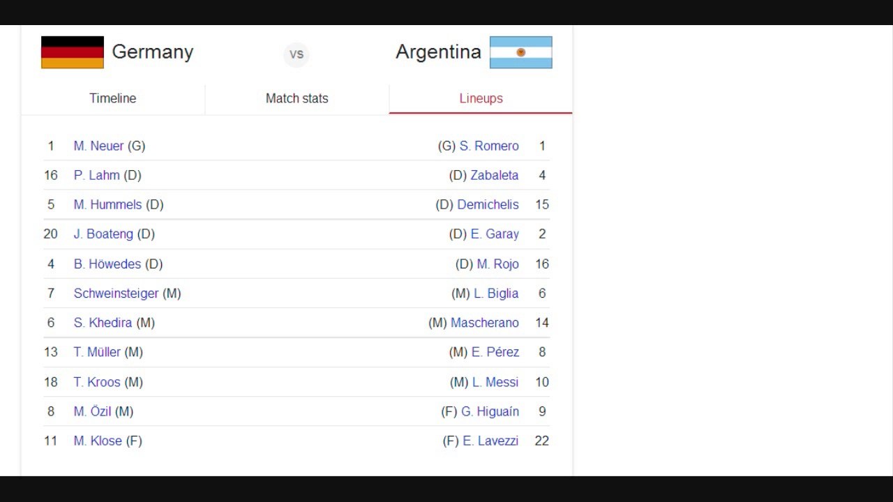 Germany Vs Argentina Fifa World Cup 2014 Final Match Line Up