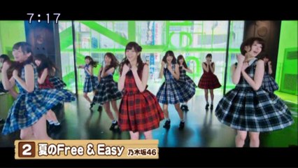 sakusaku.14.07.14 (3)　ジェットクマスター5回でラッピング電車...