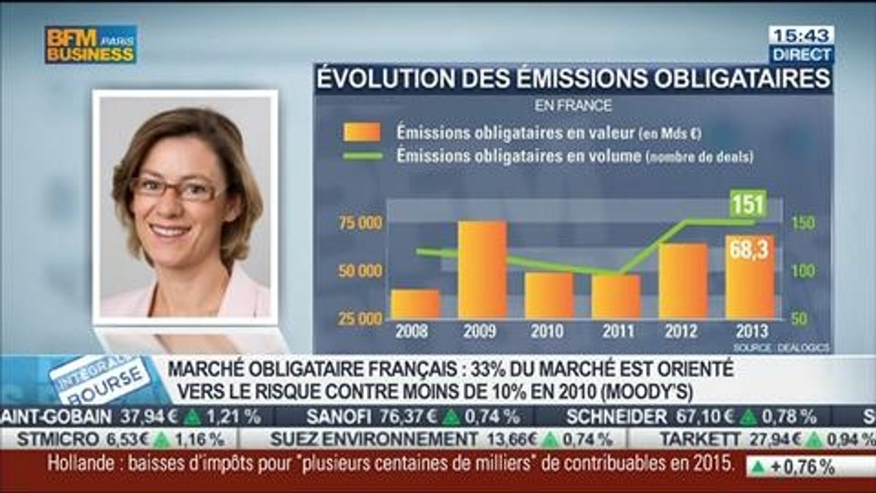 Marché de la dette française: un marché qui s'est transformé en quelques années: Myriam Durand, dans Intégrale Bourse - 10/07