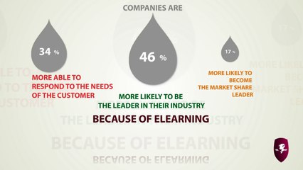 E-Learning Facts 2014 of LEO Video