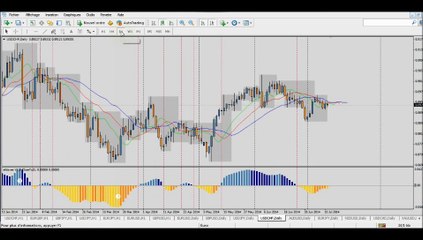 Forex Trading: Analyse du marché du 14 Juillet - Opportunités de trade