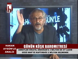 15.07.2014 HAKAN AYGÜN'LE ANALİZ