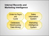 Strategic Marketing Management Tutorial 3 | 21st Century Marketing Management | Collecting Information and Forecasting Demands