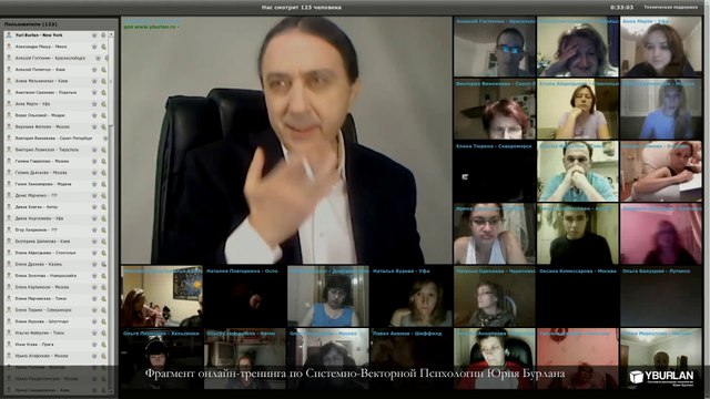 Эдипов комплекс. Красота по Системно-векторной психологии Юрия Бурлана -svpsky