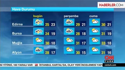 Meteoroloji, 2 İli Kuvvetli Yağışa Karşı Uyardı