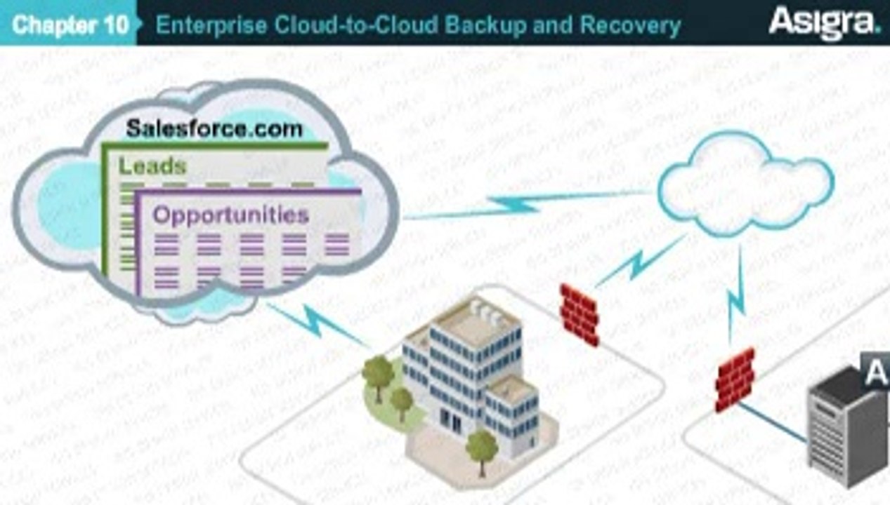 Asigra Cloud to Cloud