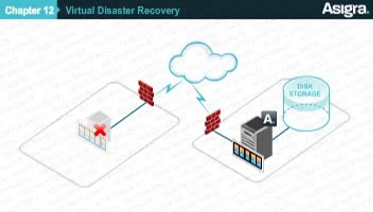 Asigre Virtual Disaster Recovery