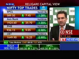 ‘See value buying opportunity in mkts on current pause’