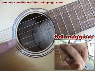 Zombie - Cranberries - tutorial chitarra accordi