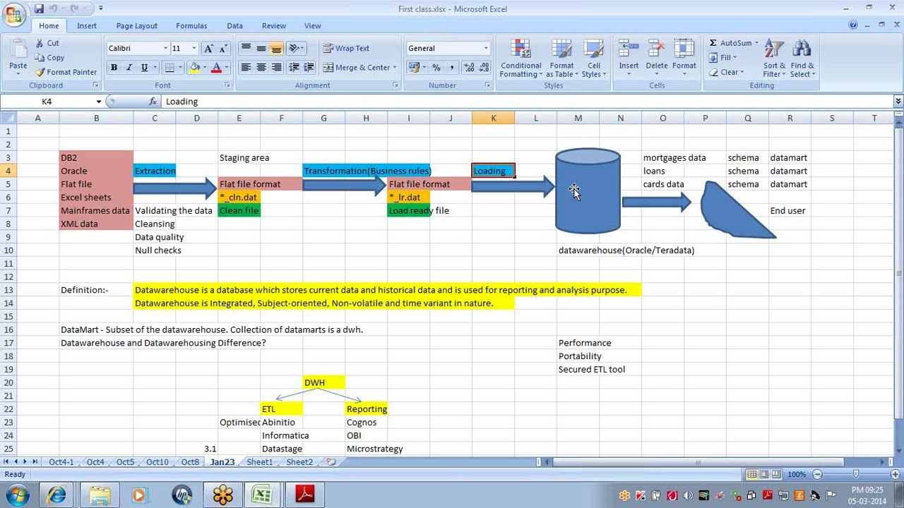 Ab Initio online training | Online Ab Initio Training in usa, uk, Canada, Malaysia, Australia, India, Singapore.