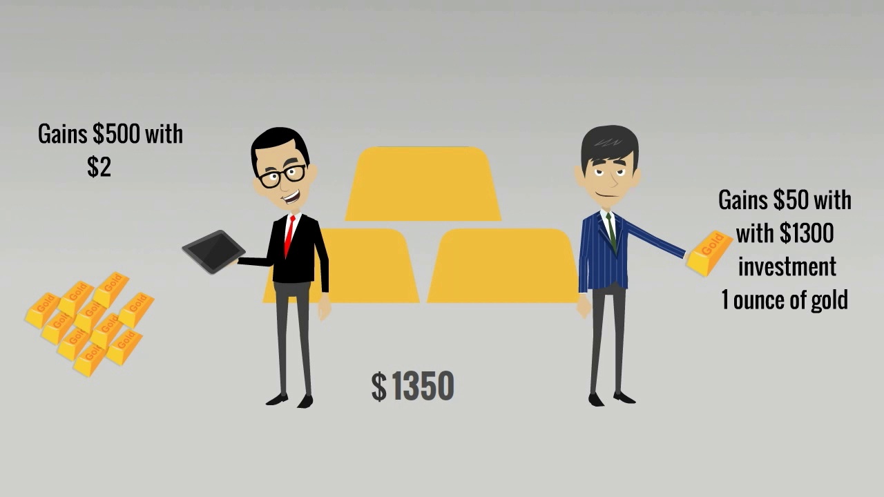 What is Forex Trading – Bulls Capital Markets