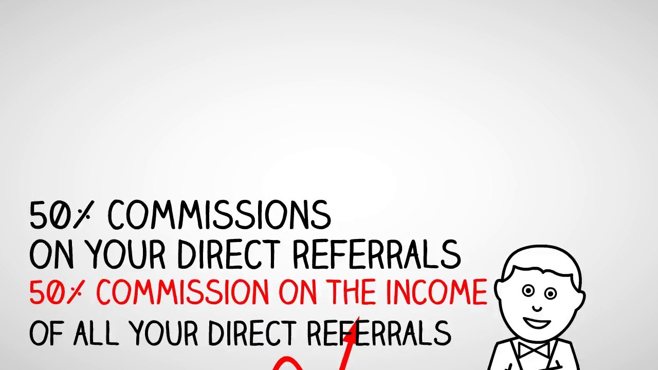 Leveraging the Power of Facebook and make Money...