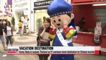Korea likely to become most visited country by Chinese tourists