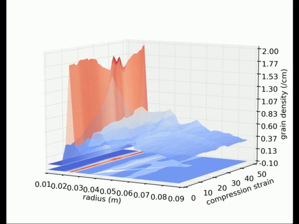 Cristallisation in Compression