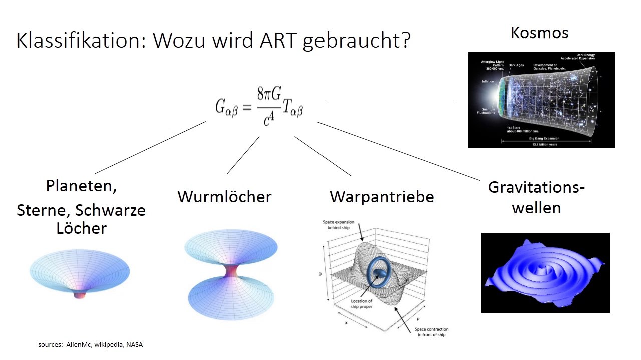 Tutorial: Warpantrieb, Einbettungsdiagramm für Google