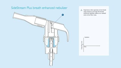 Philips SideStream Plus