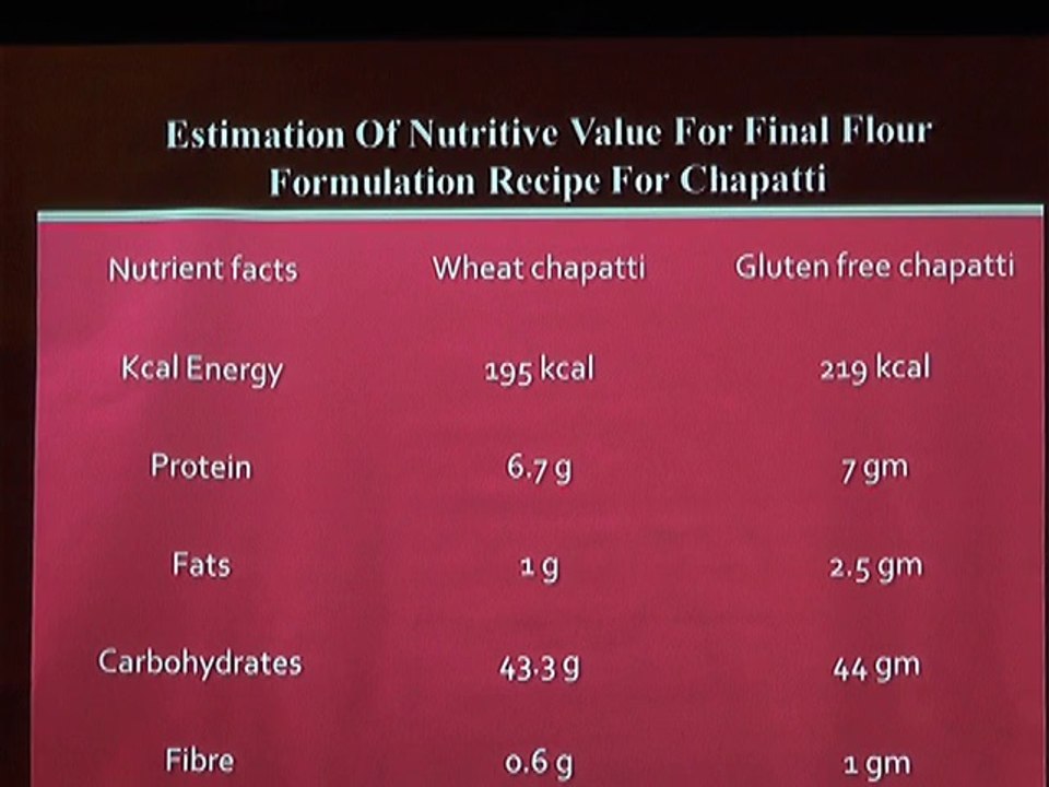 ICHN-2014 Clinical and Therapeutiv Nutrition Session Consumer Acceptability of gluten free chapatti for celiace disease patients Ms. Mehnaz Nasir Khan