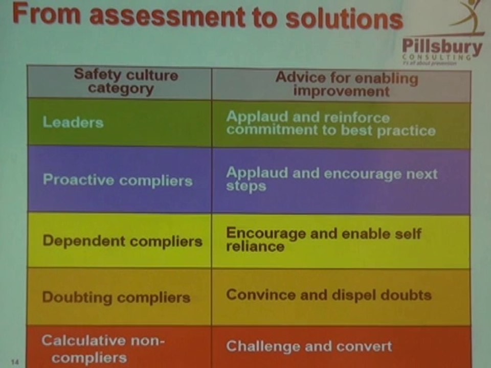 ICHN-2014 Food Safety Session 1 Food Safety culture and effective food control systems- An overview Mr. Abdul Rashid