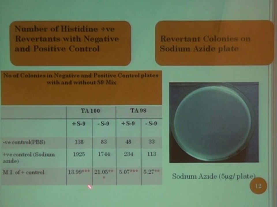 ICHN-2014 Food Safety 2 Evaluation of genotoxicity and mutagenecity of milk adultrants, formalin, hydrogen peroxide and melanine alone and in combination Muhammad Amer