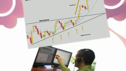Candlestick Patterns