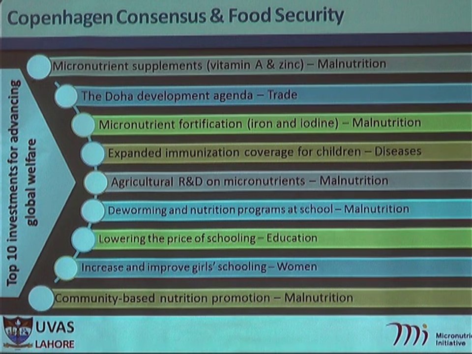 ICHN-2014 Improving Food Security in Pakistan Integrated MultiSectoral Approach