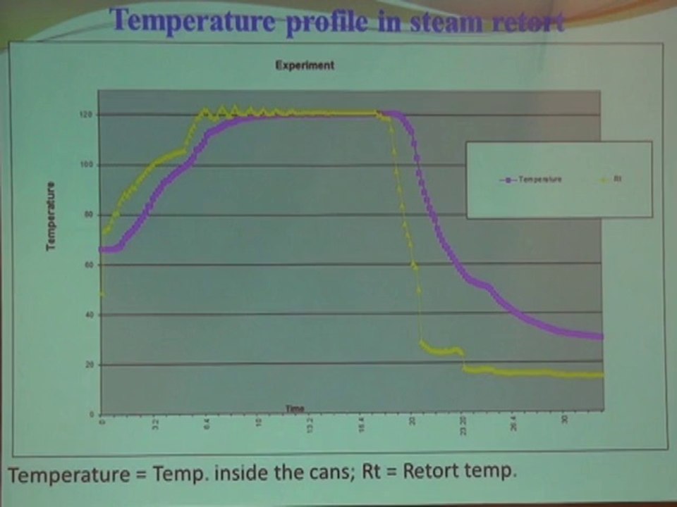 ICHN-2014 Nutraceuticals & Functional Foods 1 Common Beans Potential Food Dr. Ijaz Ahmed