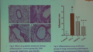 ICHN-2014 Nutraceuticals & Functional Foods 1 Preventive effect of probiotic lactobacillus strain on ovalbumin induced allergic symtoms in balb c miceDr. Muhammad nawaz