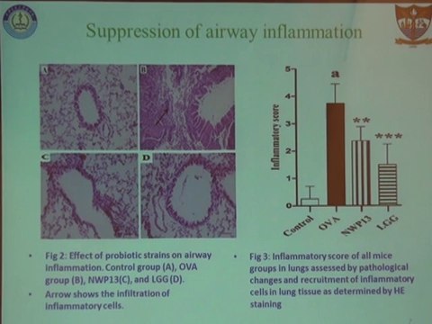 ICHN-2014 Nutraceuticals & Functional Foods 1 Preventive effect of probiotic lactobacillus strain on ovalbumin induced allergic symtoms in balb c miceDr. Muhammad nawaz