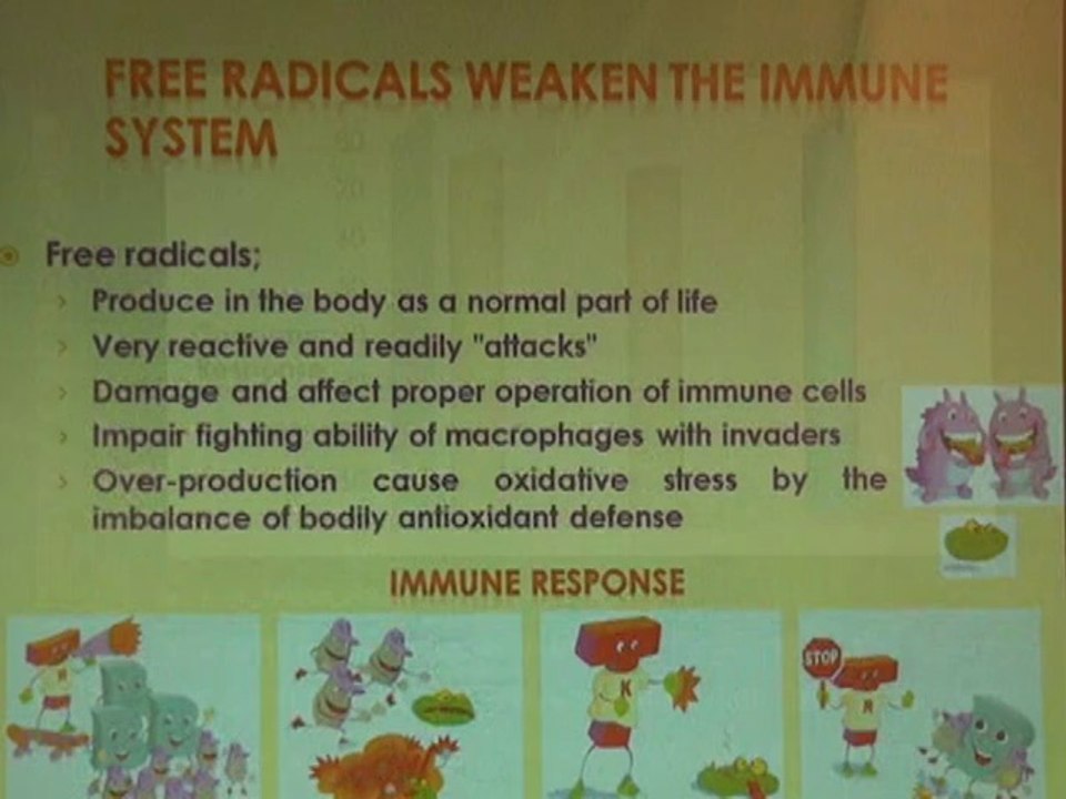 ICHN-2014 Nutraceuticals & Functional Foods Designer Foods and green extraction approach against various ailments Prof. Dr. Masood Sadiq Butt