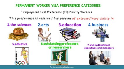 Employment-Based Permanent Visas