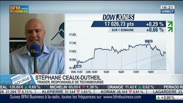 Bilan Hebdo: Le CAC 40 revient à l'équilibre , Philippe Béchade et Stéphane Ceaux-Dutheil, dans Intégrale Bourse - 18/07