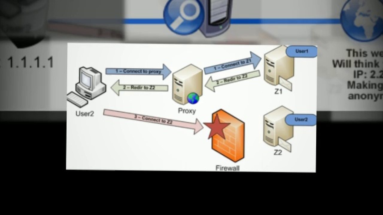 Free Proxy Site