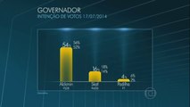PSDB lidera corrida ao Senado e governo de SP em pesquisa Datafolha de julho