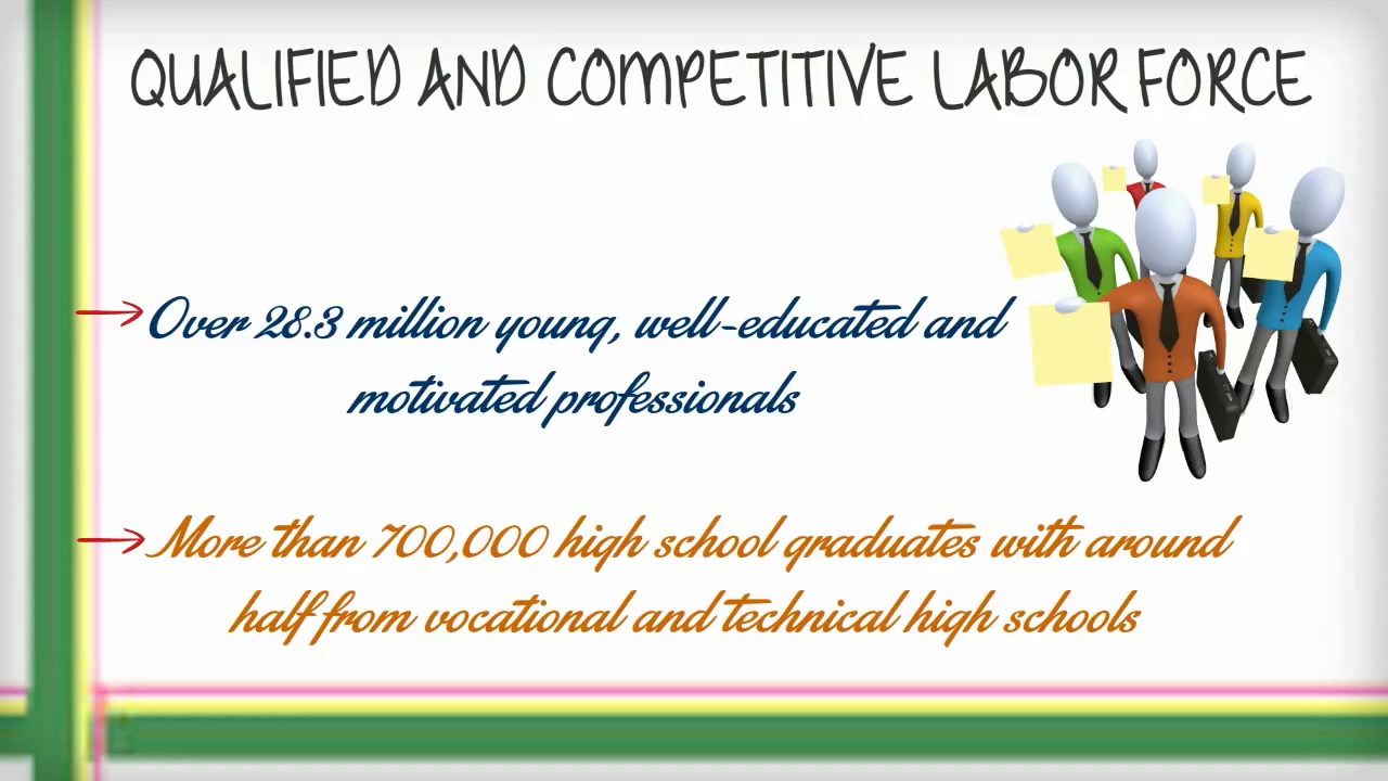 Reasons To Invest In Turkey