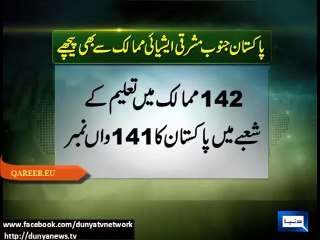 Pakistan ranked 134 in Global Innovation Index: Shameful Govt Performance