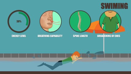 How to grow taller and get height up to 3"