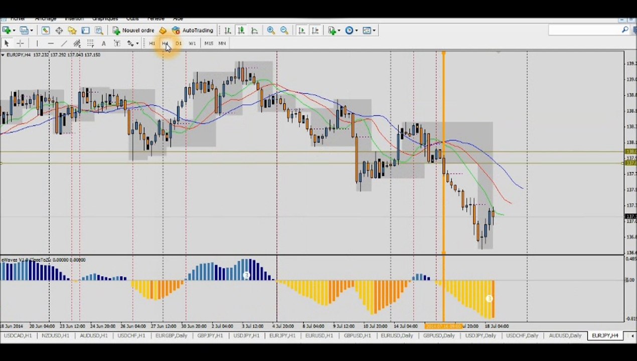 Forex Trading Strategy: Lovely +4.5% Profit (+83 pips) on EUR/JPY H1