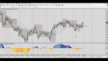 Forex Trading: Market analysis - 21st of July - Opportunities of trade