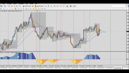 Forex Trading: Analyse du marché du 21 Juillet - Opportunités de trade
