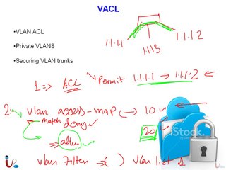 CCNP 642-813 Switch Lecture 22 - Free Course from Urdu IT Academy