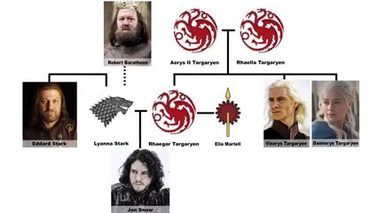 Ποια είναι η μάνα του Τζον Σνόου