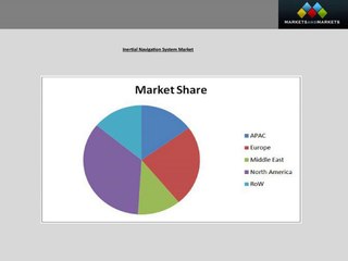 Inertial_Navigation_System_Market