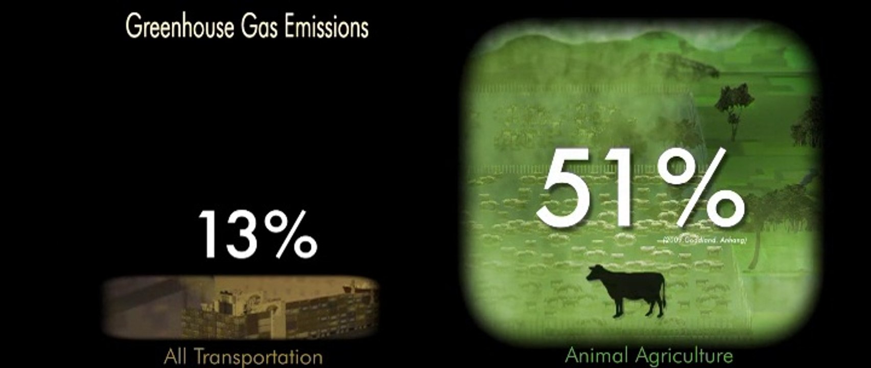 Cowspiracy - preview (en + nl subs)