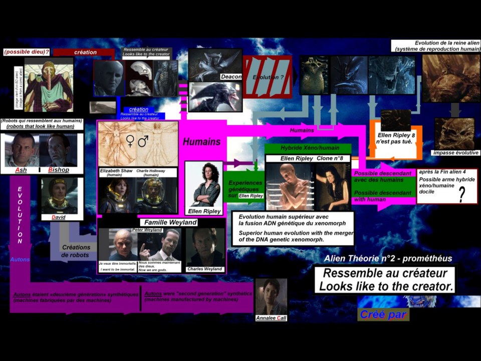 Critique Theories Prometheus- 2014