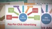 Pay-Per-Click | PPC Services | Best PPC Services