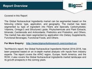 Global Nutraceutical Ingredients Market 2014-2018