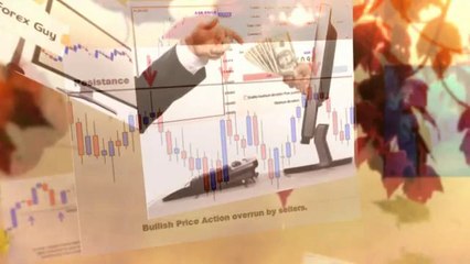 Draw Support And Resistance